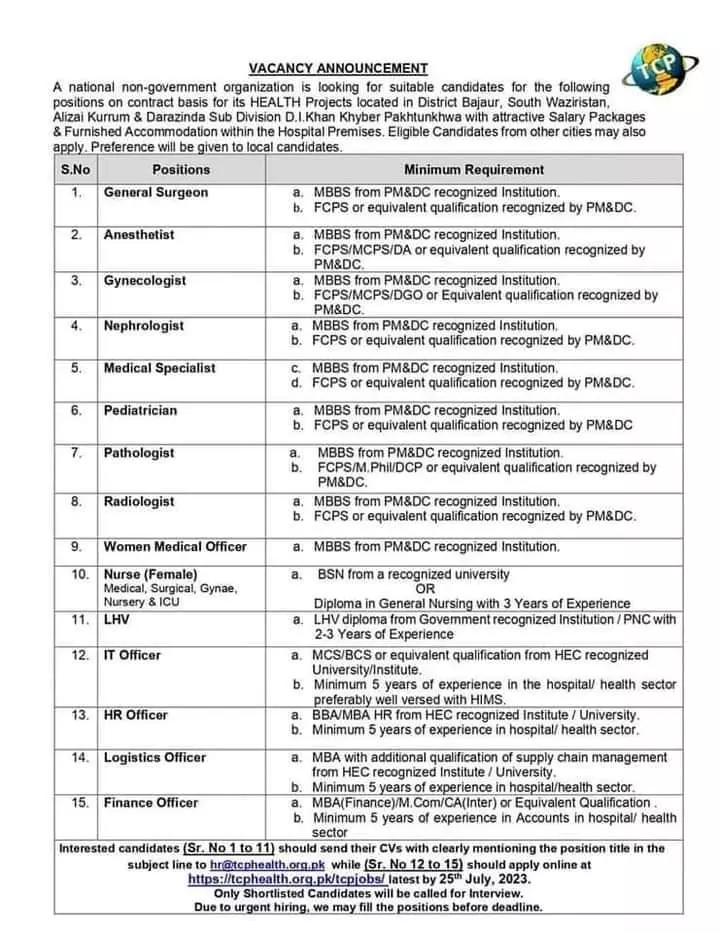 National non Government organization jobs 2023 – Private Sector Organization Jobs 2023 — original advertisement