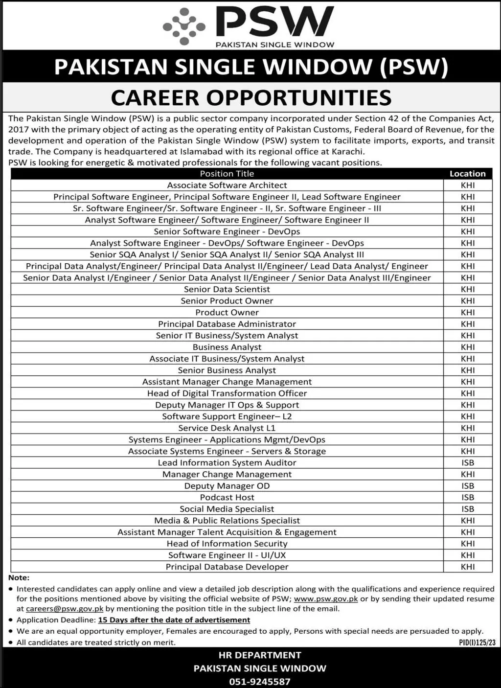 Pakistan Single Window PSW Sindh Jobs 2023 Jobs 2023 — original advertisement