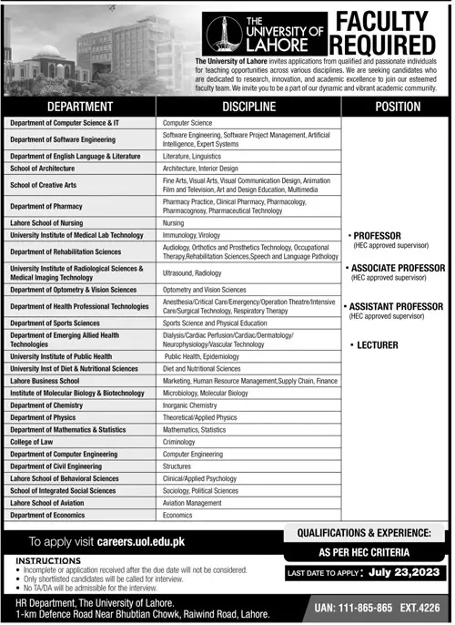The University of Lahore Jobs 2023 Jobs 2023 — original advertisement