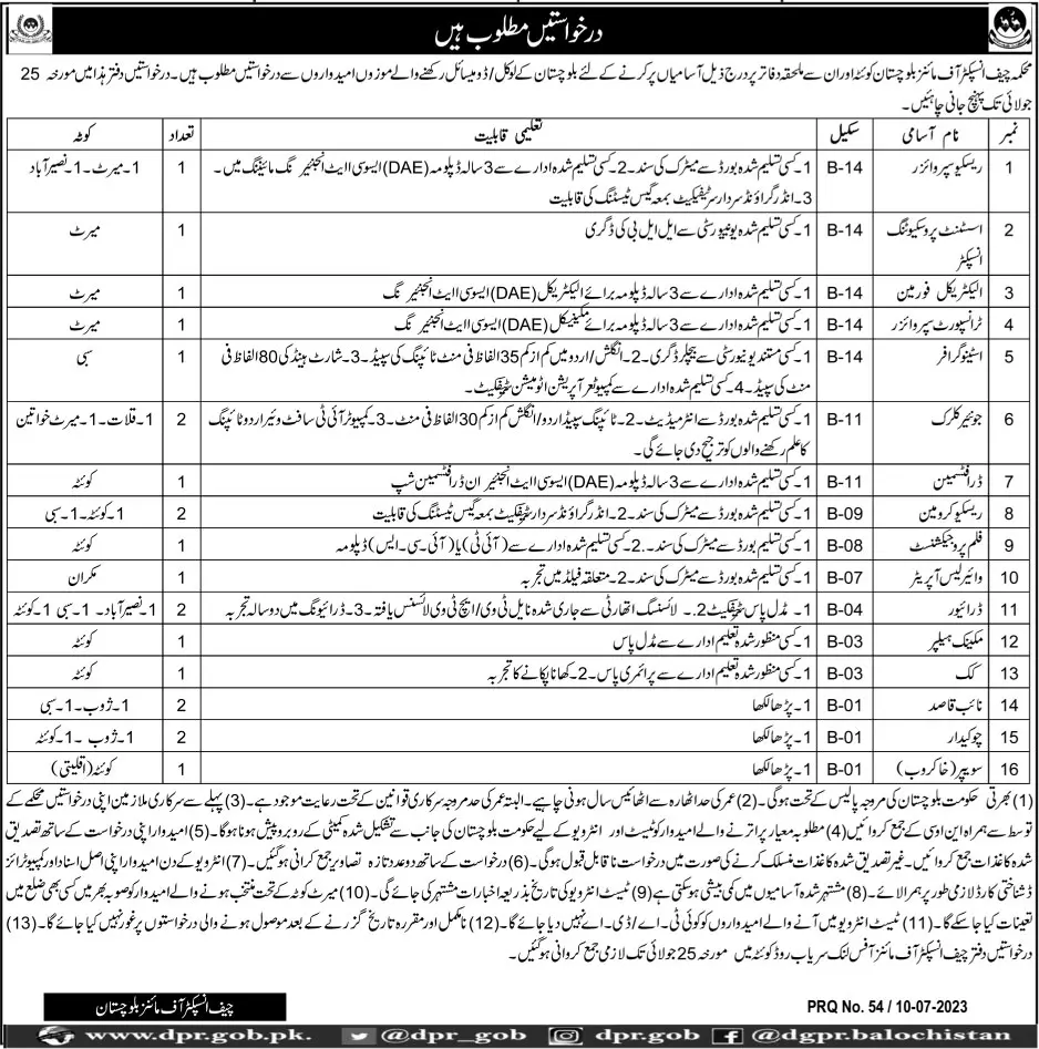 Mines Department Balochistan Jobs 2023 – Mines and Minerals Department Balochistan Jobs 2023 — original advertisement