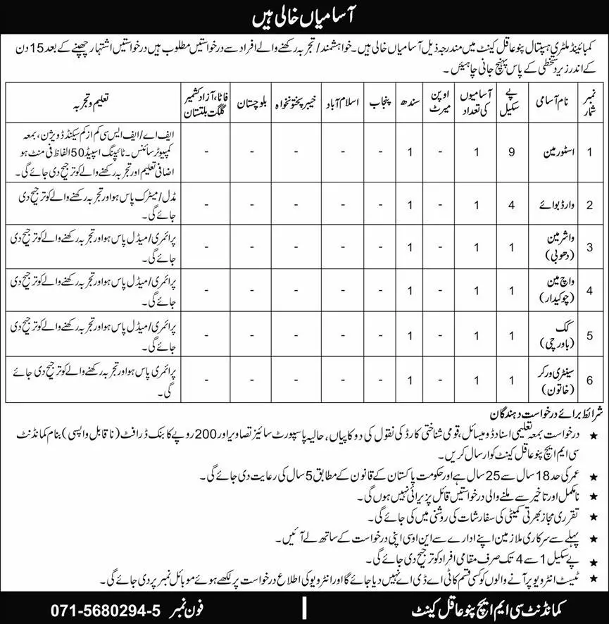 Combined Military Hospital CMH Pano Aqil Jobs 2023 Jobs 2023 — original advertisement
