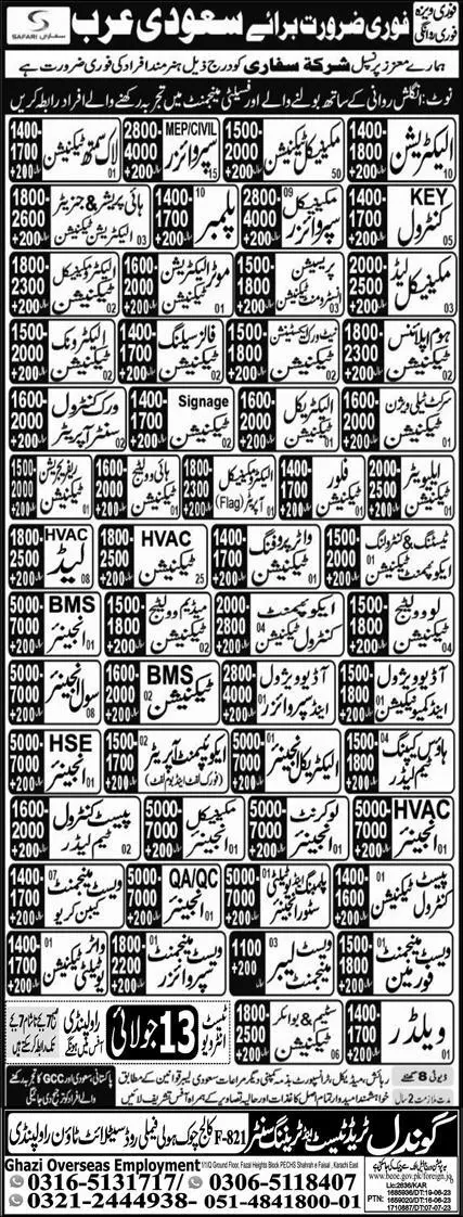 Low Current Engineer & Pest Control Team Leader Jobs 2023 – Gondal Trade Test & Training Center Jobs 2023 — original advertisement