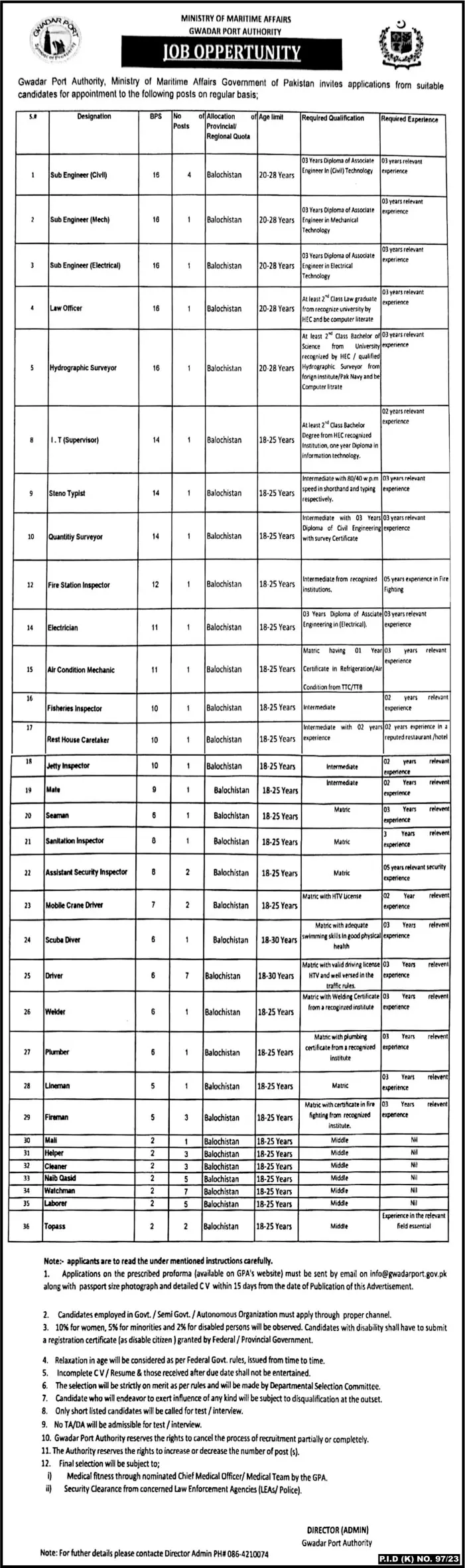 Gawadar Port Authority GPA Balochistan Jobss 2023 – Gwadar Port Authority Jobs 2023 — original advertisement