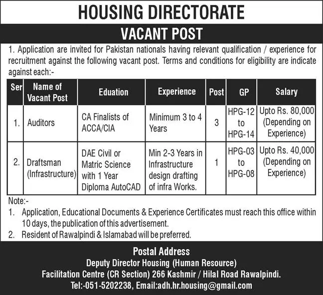 Housing Directorate Rawalpindi Jobs 2023 – Housing Directorate PDH Jobs 2023 — original advertisement