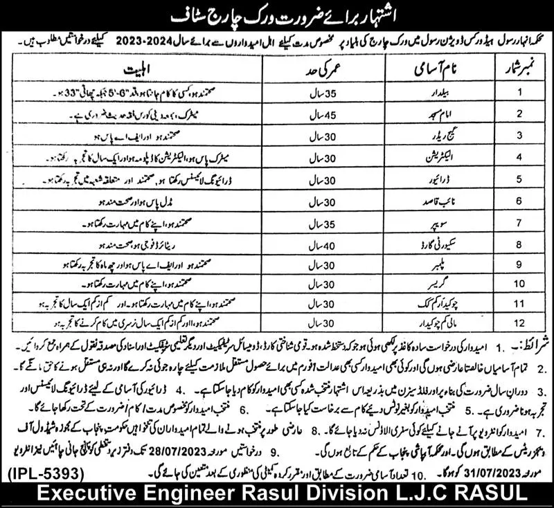 Rasul Head Works Division Jobs 2023 – Irrigation Department Punjab Jobs 2023 — original advertisement