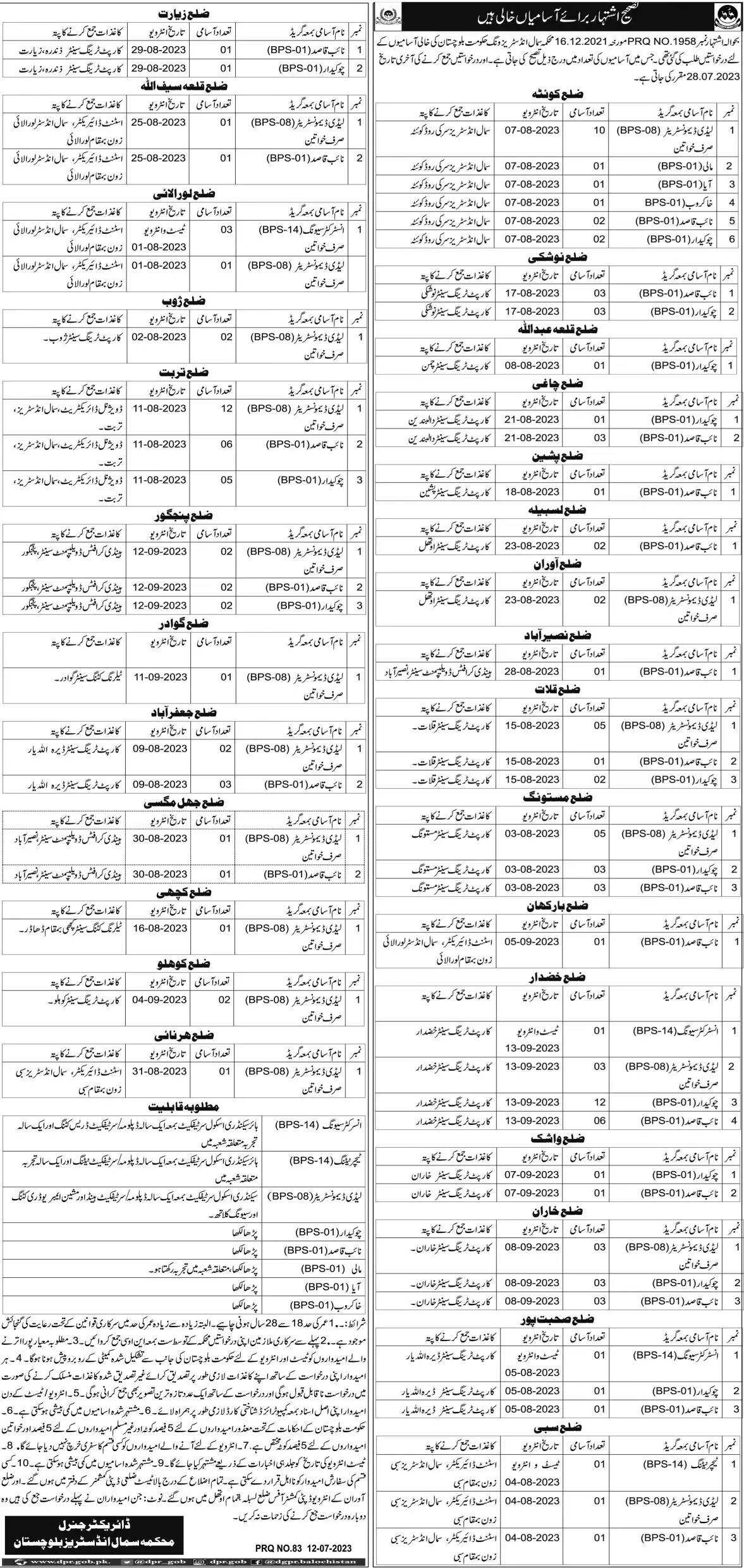 Small Industries Wing Balochistan Jobs 2023 Jobs 2023 — original advertisement