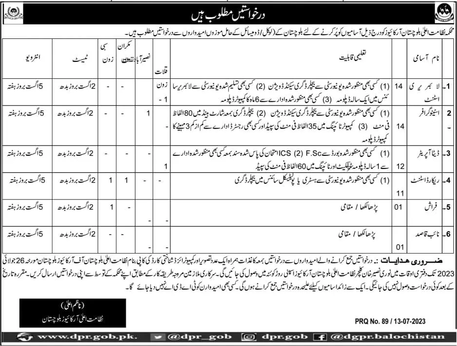 Archives Department balochistan Jobs 2023 – Directorate of Archives Balochistan Jobs 2023 — original advertisement