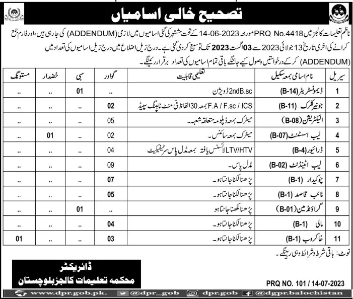 Balochistan Education Department Colleges Jobs 2023 – Education Department Balochsitan Jobs 2023 — original advertisement