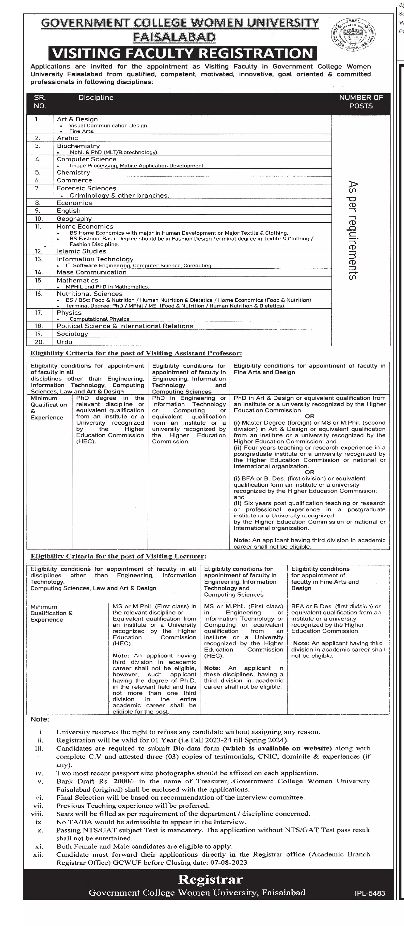 Government College Women University Faisalabad Jobs 2023 Jobs 2023 — original advertisement