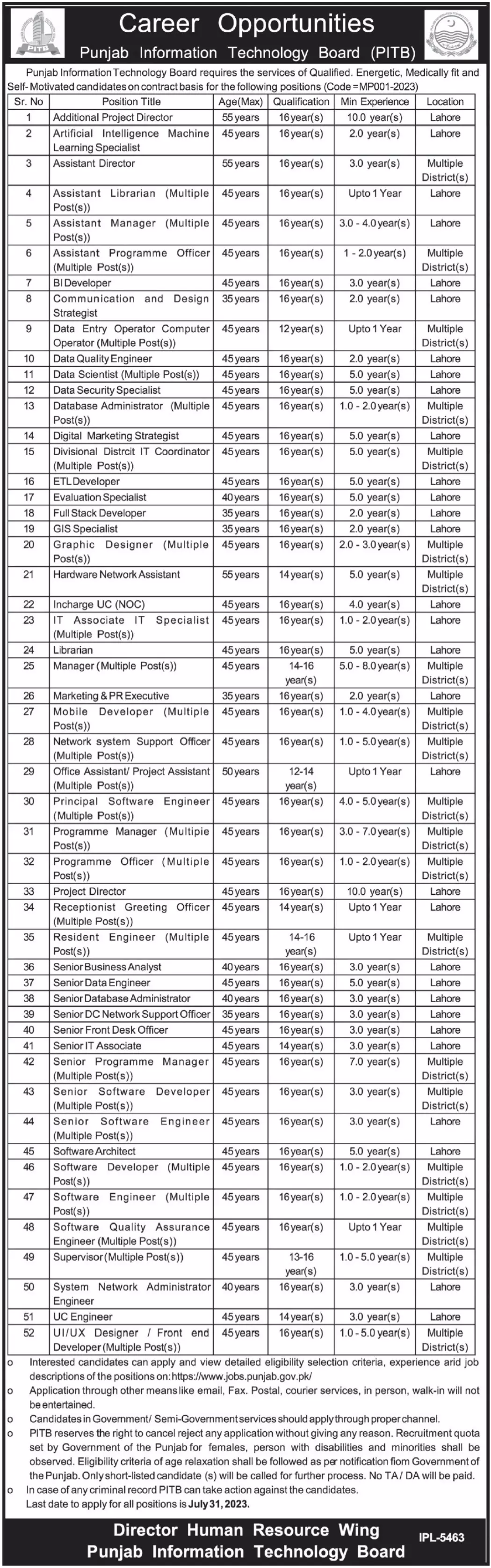 Punjab Information Technology Board PITB Lahore Jobs 2023 Jobs 2023 — original advertisement