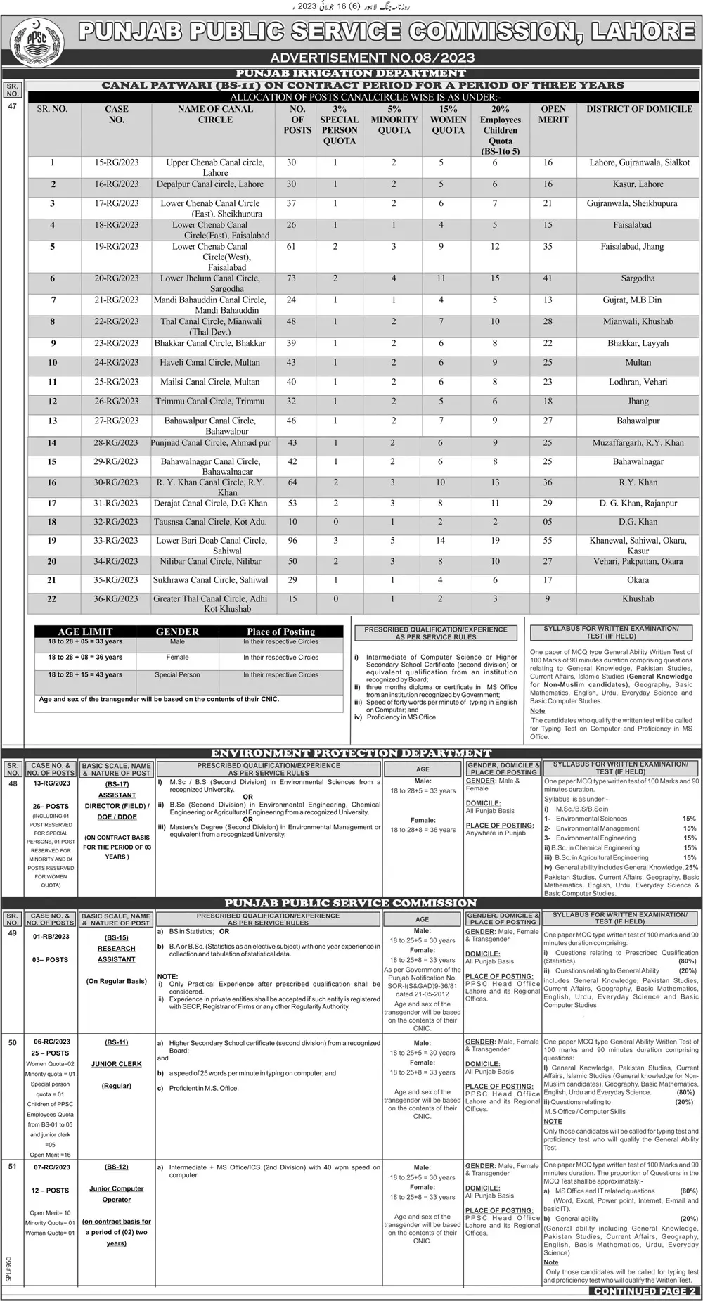 Punjab Public Service Commission Ppsc Jobs 08/2023 – Punjab Public Service Commission Lahore Jobs 2023 — original advertisement