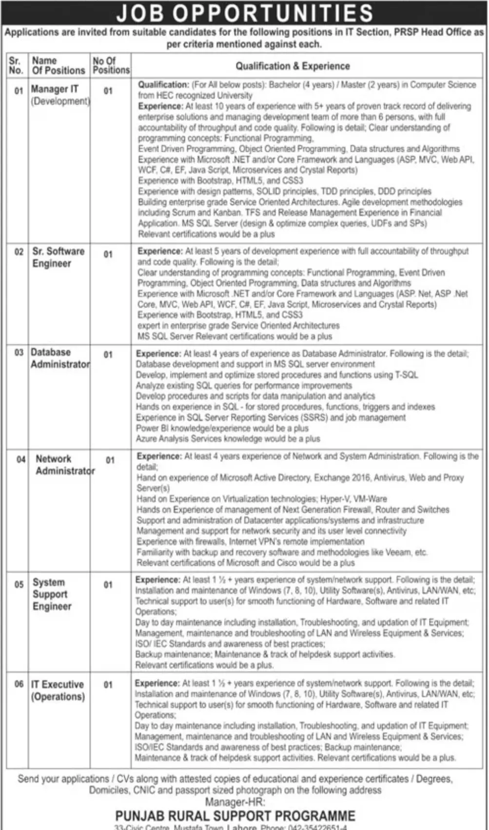 punjab Rural support program Prsp Jobs 2023 – Punjab Rural Support Programme (PRSP) Jobs 2023 — original advertisement