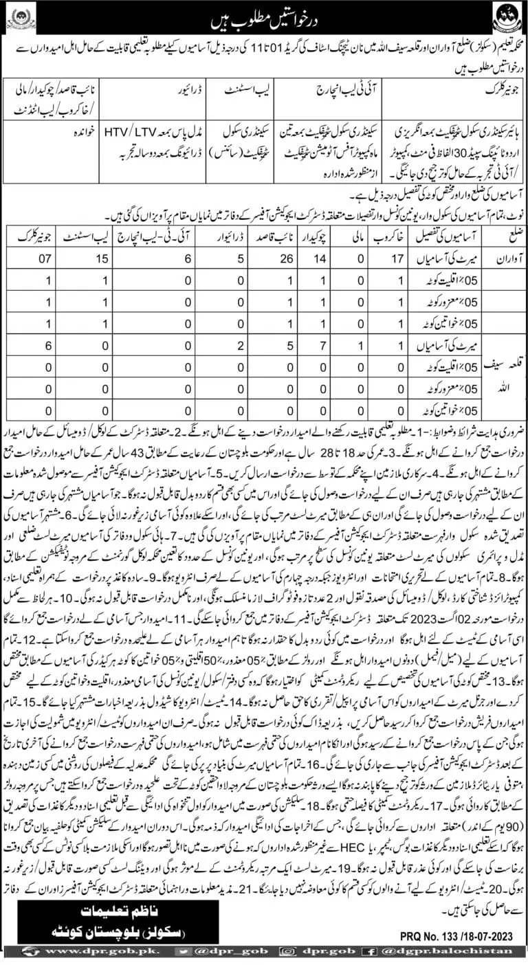 Education Department Schools Balochistan Jobs 2023 – Education Department Balochsitan Jobs 2023 — original advertisement