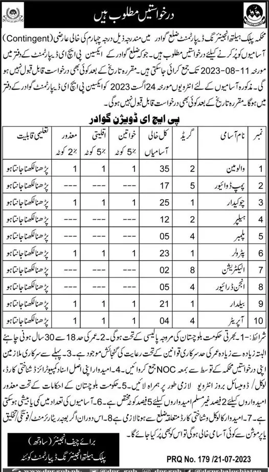Public Health Engineering PHE Gwadar Balochistan Jobs 2023 – Public Health Engineering Department Balochistan Jobs 2023 — original advertisement