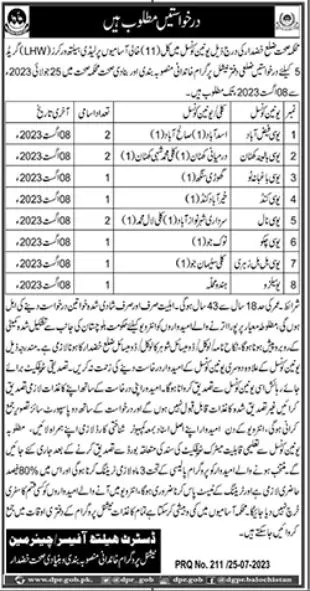 Lady Health Workers Khuzdar Balochistan Jobs 2023 – Health Department Balochsitan Jobs 2023 — original advertisement