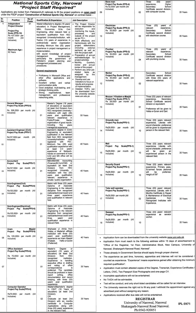 National Sports City Narowal Punjab Jobs 2023 – Public Sector Organization Jobs 2023 — original advertisement