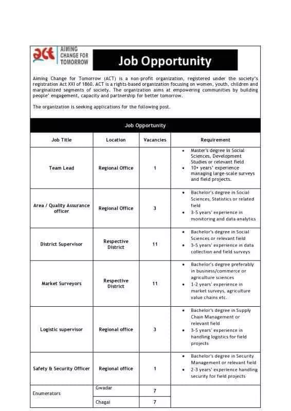 Aiming change for tomorrow ACT Balochistan Jobs 2023 Jobs 2023 — original advertisement