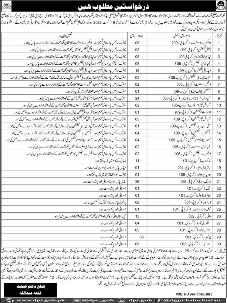 Health Department Killa Abdullah Balochistan Jobs 2023 – Health Department Balochsitan Jobs 2023 — original advertisement