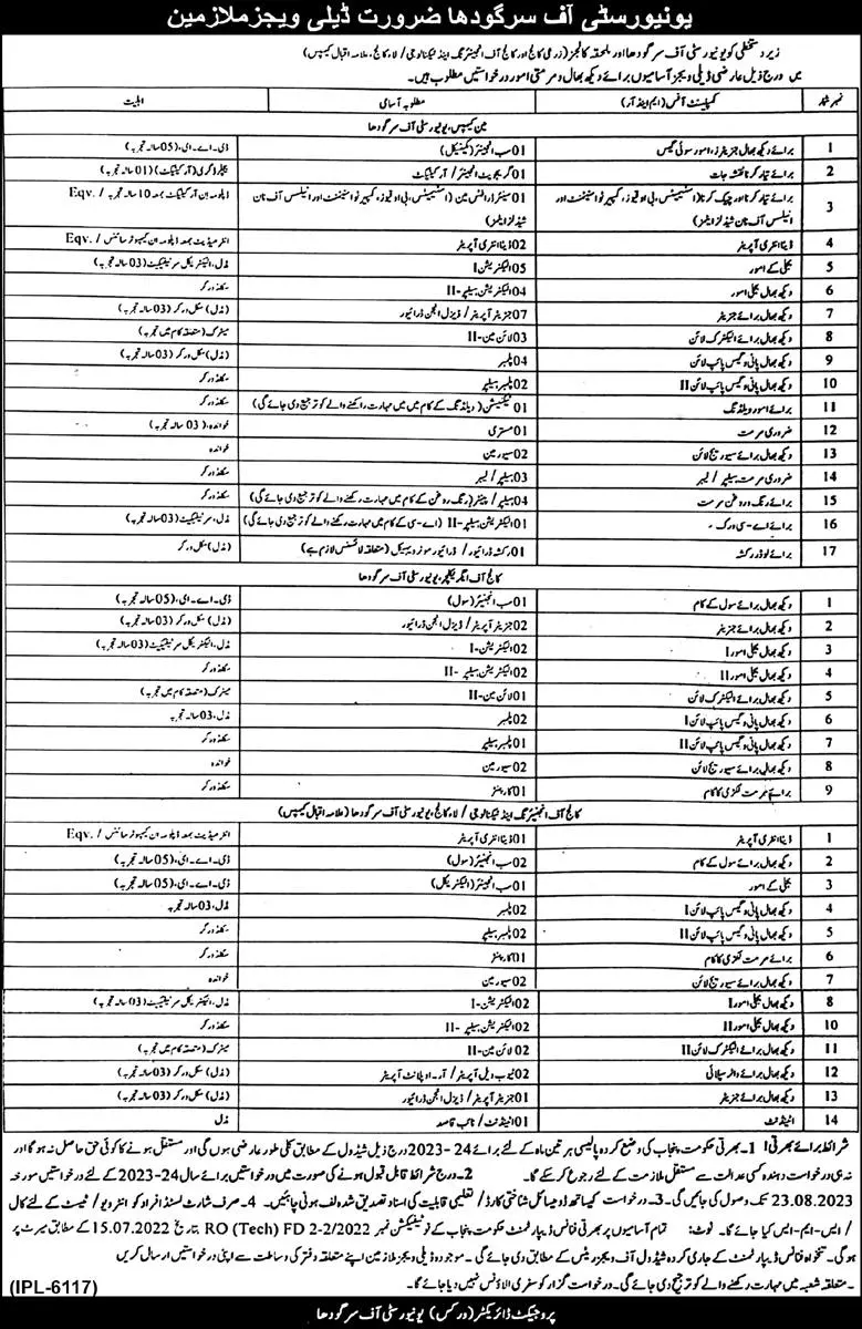 University of Sardodha Punjab Jobs 2023 – University Of Sargodha Jobs 2023 — original advertisement