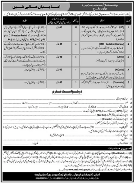 Pakistan Armed Service Board Department Rawalpindi Jobs 2023 – Pakistan Army Jobs 2023 — original advertisement