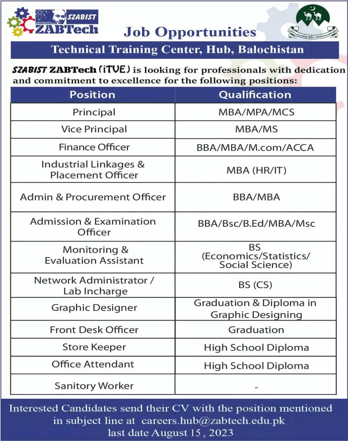 Technical Training Center Hub Balochistan Jobs 2023 – Technical Training Center Quetta Admissions 2023 — original advertisement