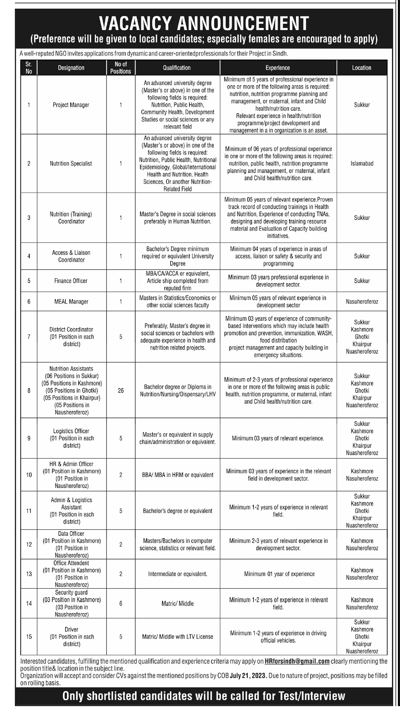 National Healthcare NGO Sukkur Sindh Jobs 2023 – Public Sector Organization Jobs 2023 — original advertisement