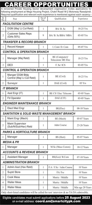Renowed Private Housing Soctor Development Organization Jobs – Public Sector Organization Jobs 2023 — original advertisement