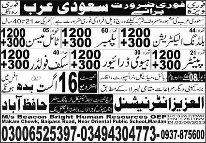Building Electrician & Heavy Driver Jobs 2023 Saudi Arabia – Al Aziz International Human Resource Jobs 2023 — original advertisement