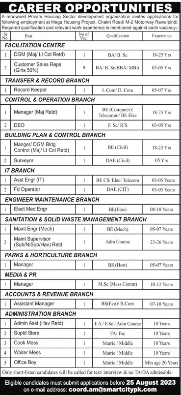Renowed Private Housing Sctor Development Organization Jobs – Public Sector Organization Jobs 2023 — original advertisement