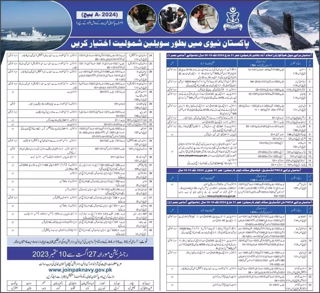 Join Pakistan Navy As Civilian Jobs 2023 Jobs 2023 — original advertisement