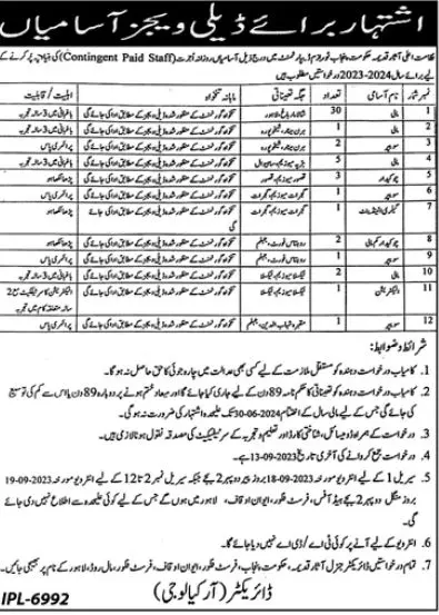 Culture Toursim & Achives Department Punjab Jobs 2023 – Culture Tourism & Archives Department Balochistan Jobs 2023 — original advertisement