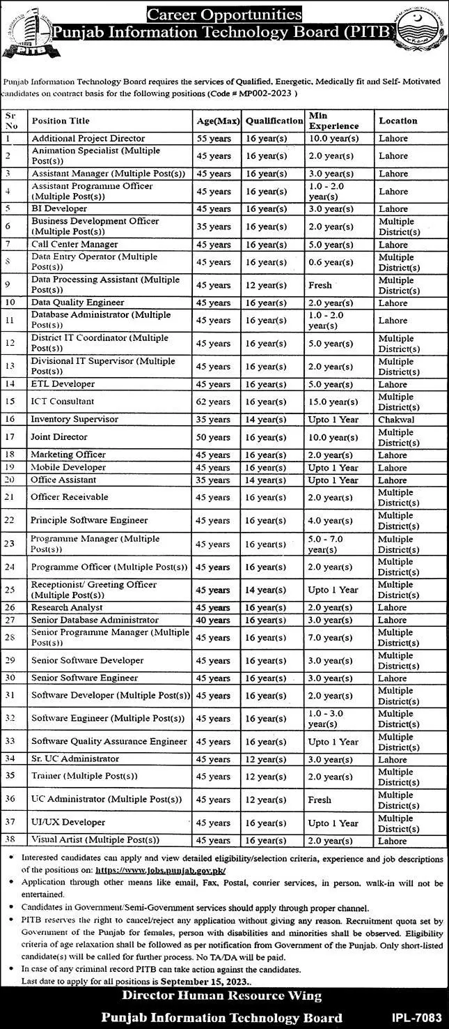 Punjab Information Technology Board PITB Jobs 2023 Jobs 2023 — original advertisement