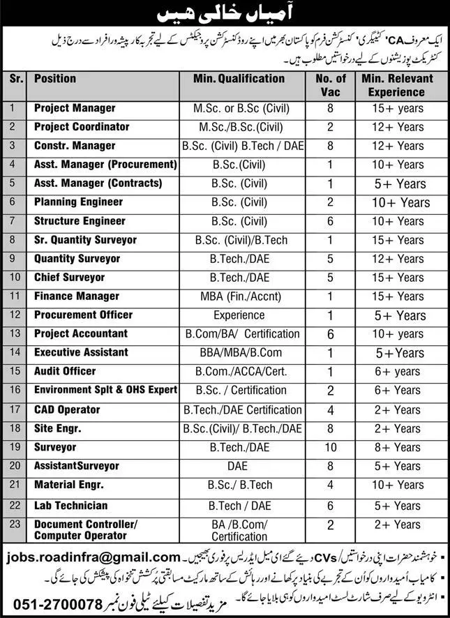 Private construction company Islamabad jobs 2023 – Private Sector Organization Jobs 2023 — original advertisement