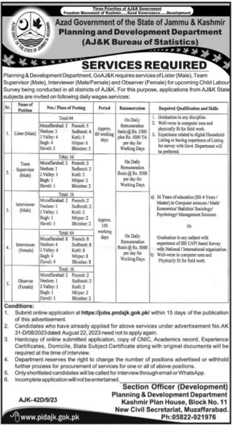 Planning And Development Department Muzaffarabad Jobs 2023 – Pakistan Bureau of Statistics Jobs 2023 — original advertisement