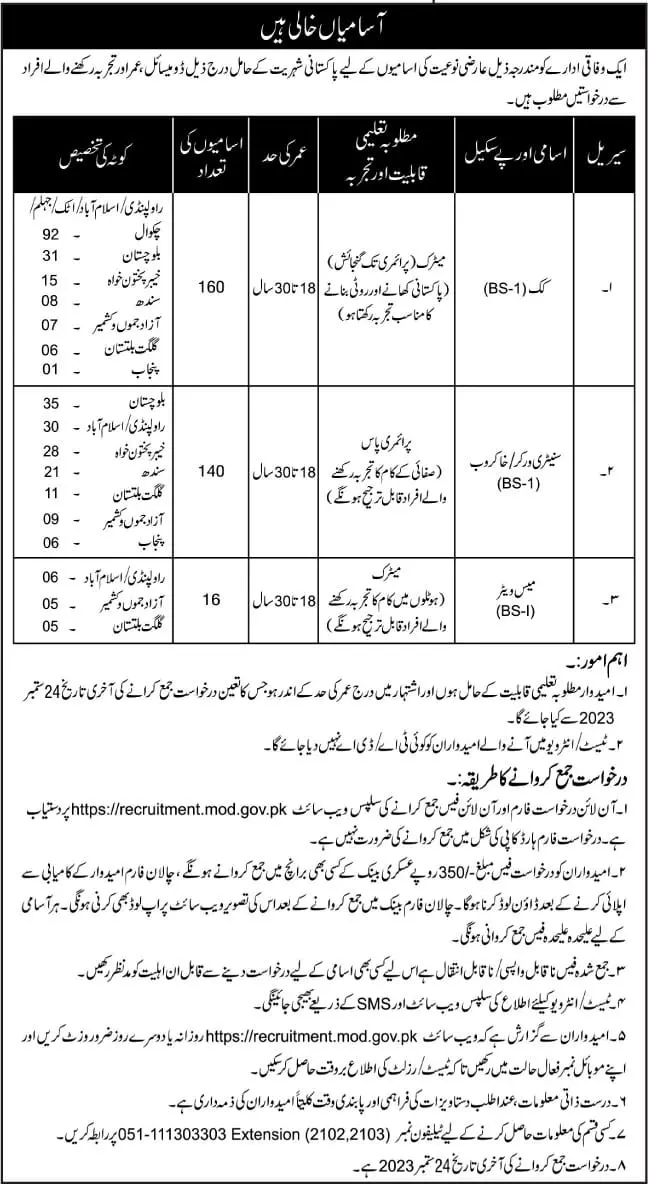 Minstry of Defence MOD Balochistan Jobs 2023 – Ministry of Defence Pakistan Jobs 2023 — original advertisement
