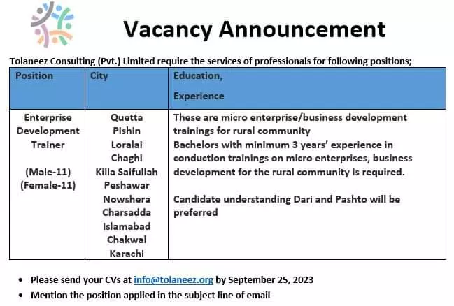 Tolaneez Consulting (Pvt.) Limited Jobs 2023 – Private Company Jobs 2023 — original advertisement