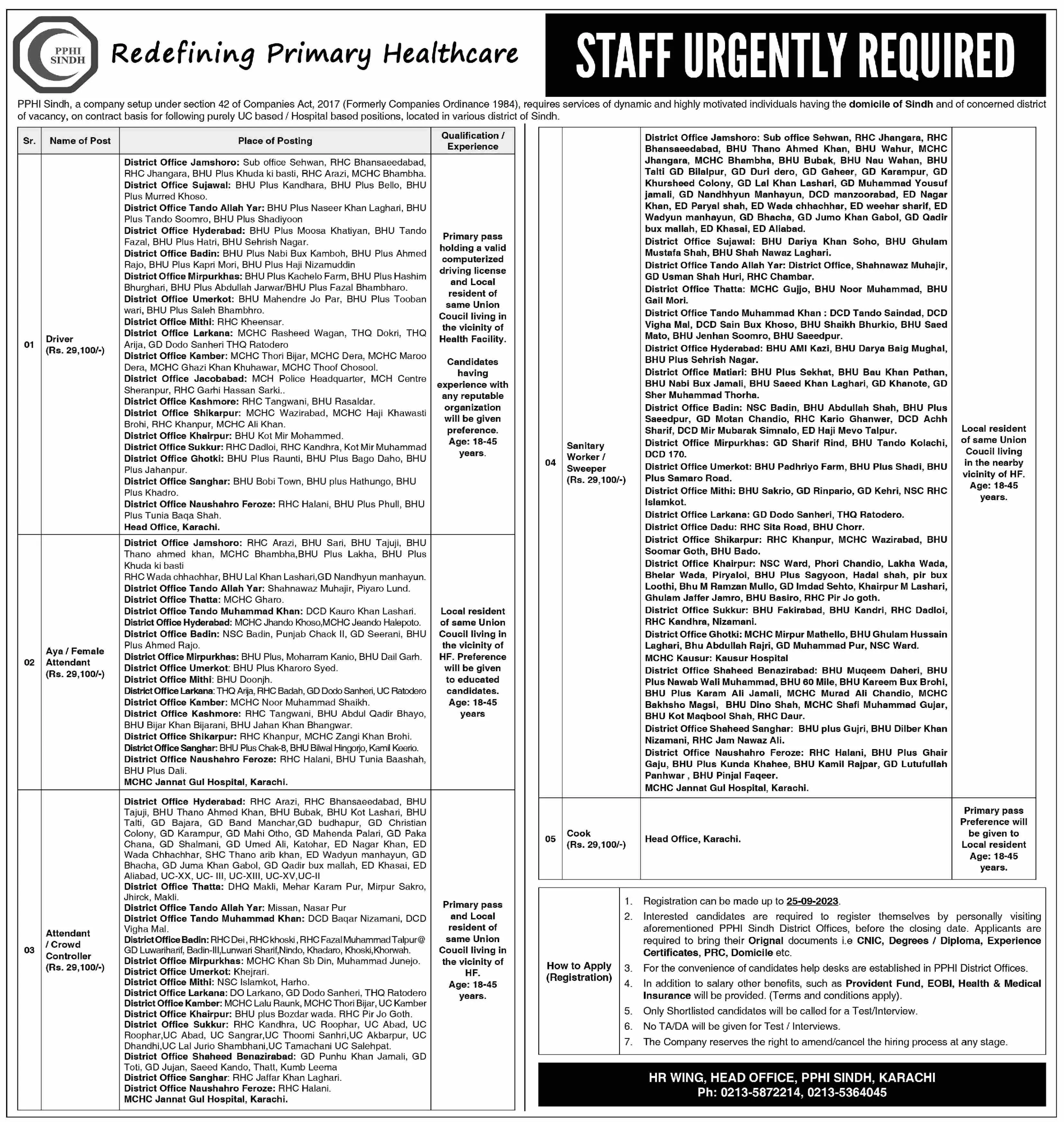 PPHI Sindh Karachi Sindh Jobs 2023 – People's Primary Healthcare Initiative (PPHI) Sindh Jobs 2023 — original advertisement