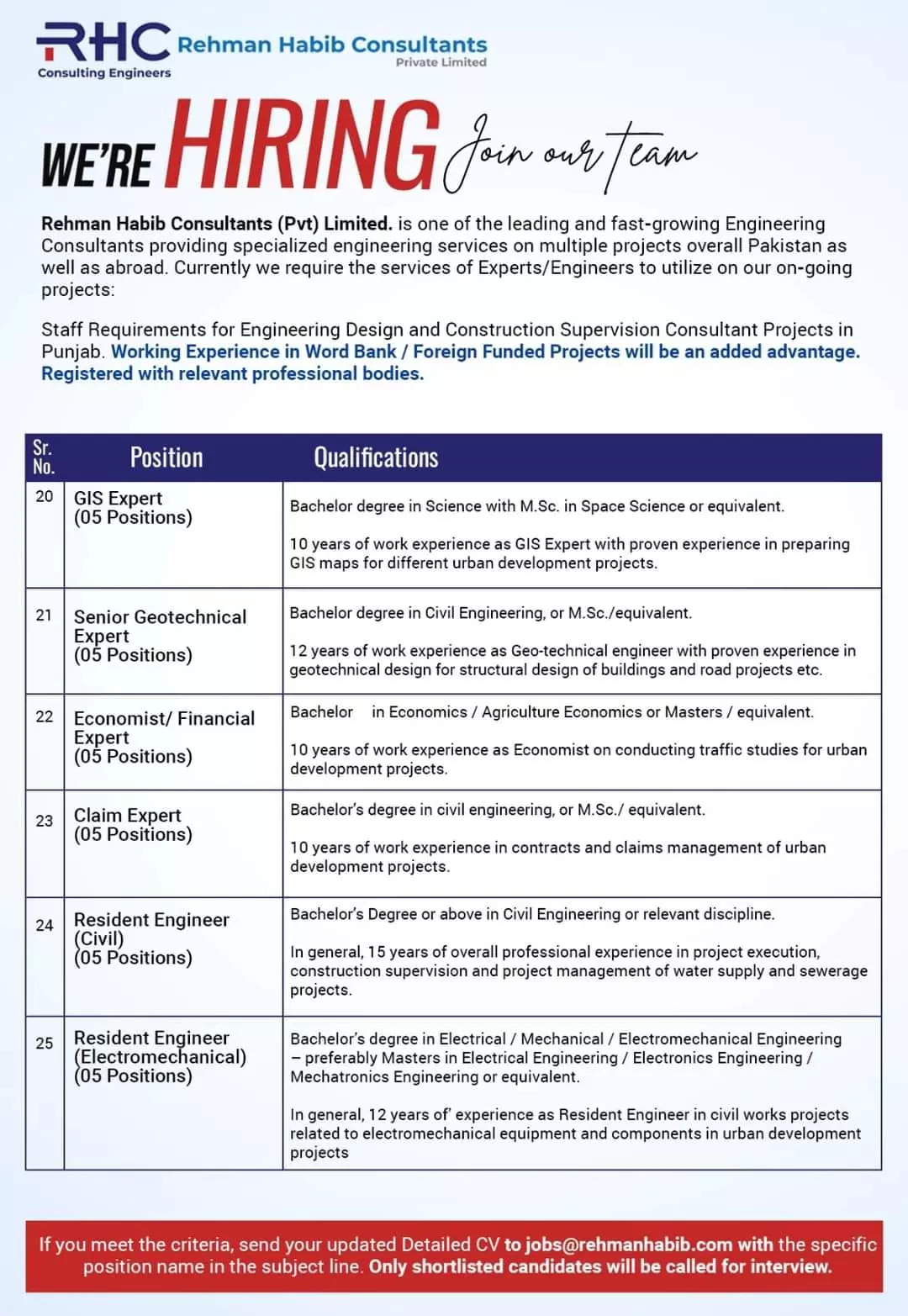 Rehman Habib Consultants Private Limited Jobs 2023 – Private Sector Organization Jobs 2023 — original advertisement
