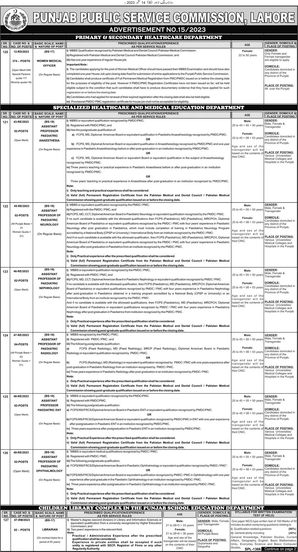 Punjab Public Service Commission PPSC Jobs 15/2023 – Punjab Public Service Commission Lahore Jobs 2023 — original advertisement