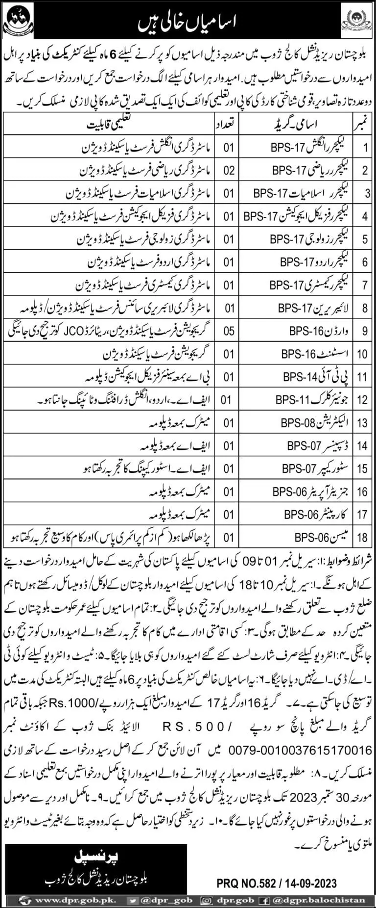Balochistan Residential College Zhob Jobs 2023 Jobs 2023 — original advertisement
