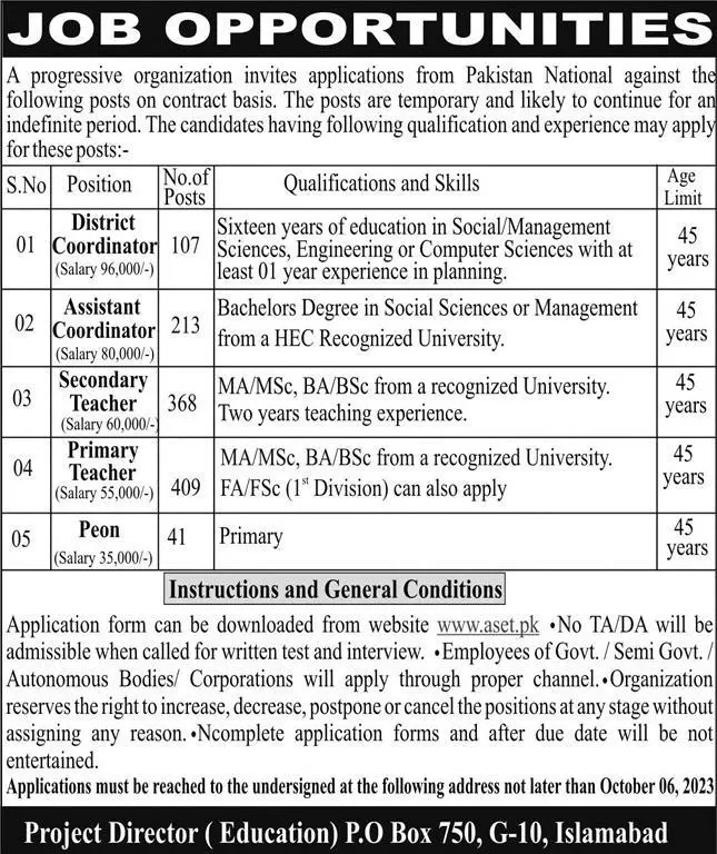 Progressive Organization Islamabad Jobs 2023 – Private Sector Organization Jobs 2023 — original advertisement