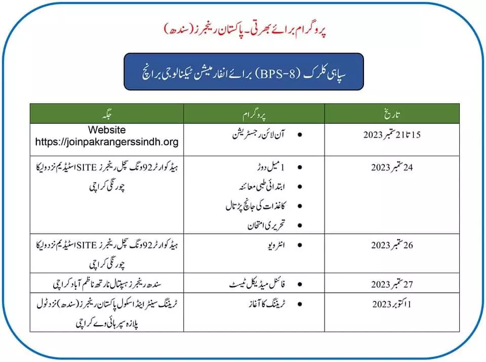 Sindh Rangers Clerk Jobs 2023 Jobs 2023 — original advertisement