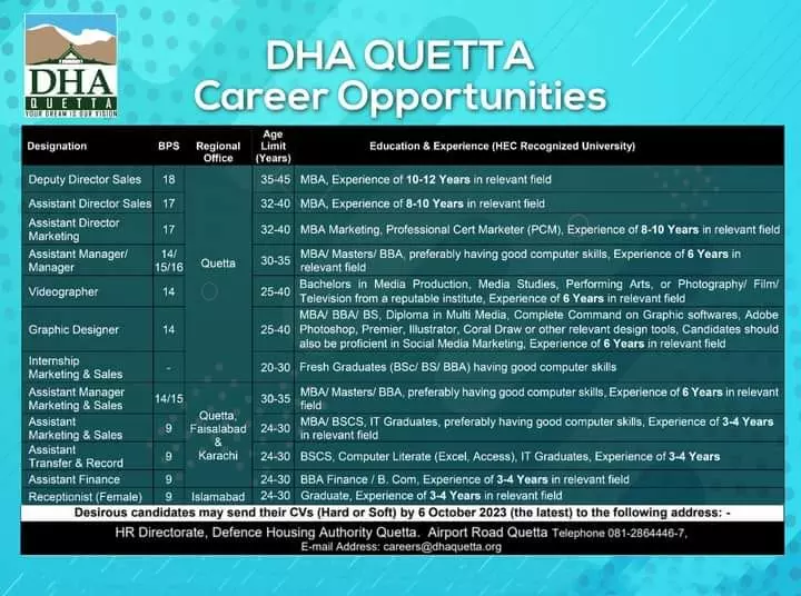 Defence Housing Authority DHA Quetta Jobs 2023 Jobs 2023 — original advertisement