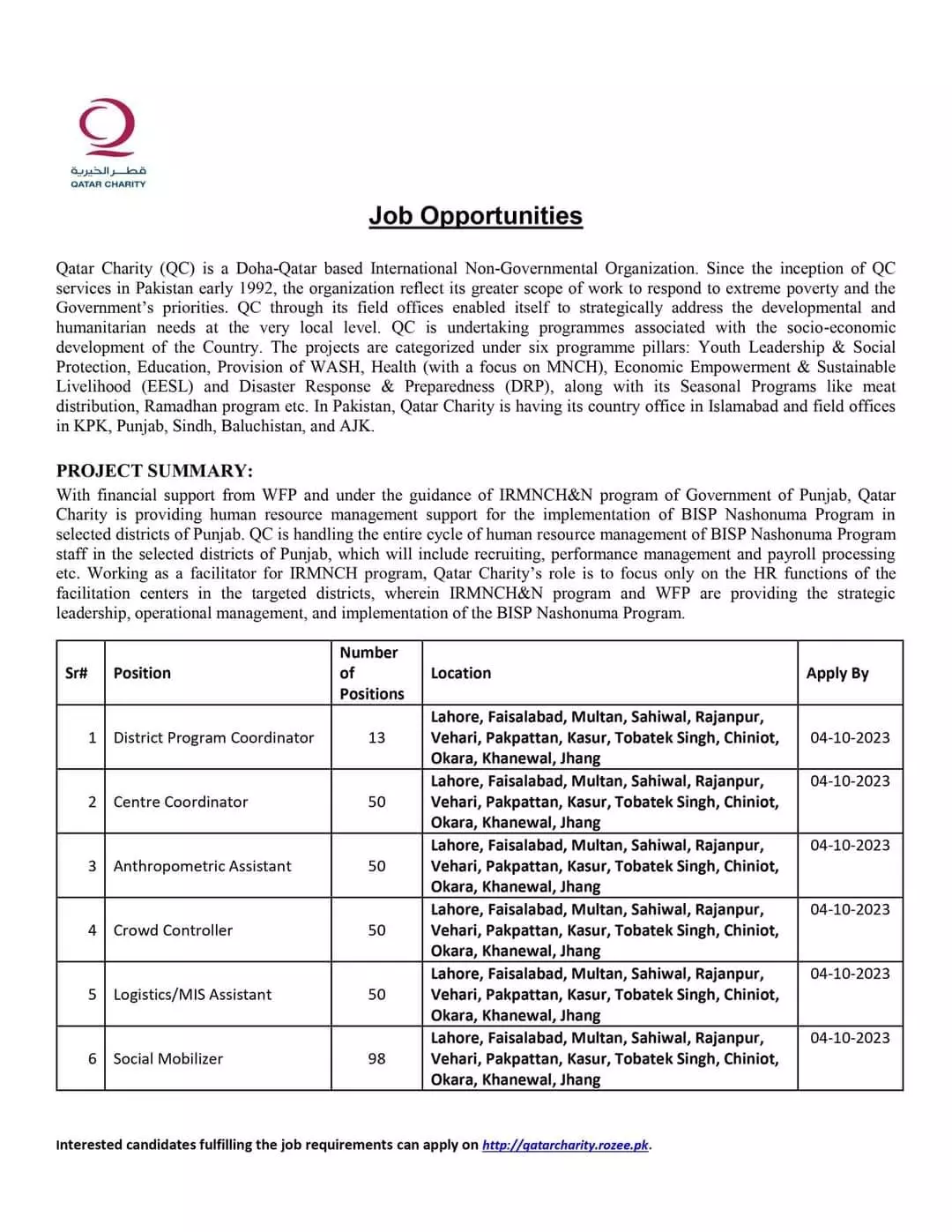 Qatar Charity Jobs Punjab 2023 – Public Sector Organization Jobs 2023 — original advertisement