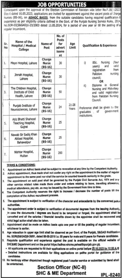 Specialized Healthcare & Medical Education Department Jobs – Specialized Healthcare And Medical Education Department Lahore Jobs 2023 — original advertisement