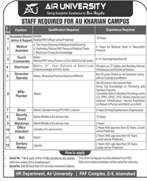 Air University Kharian Campus Jobs 2023 – Air University Multan Campus Jobs 2023 — original advertisement