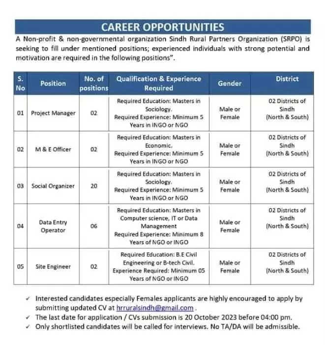 Non Profit & Non Governmnental Organization Sindh Jobs 2023 – Public Sector Organization Jobs 2023 — original advertisement