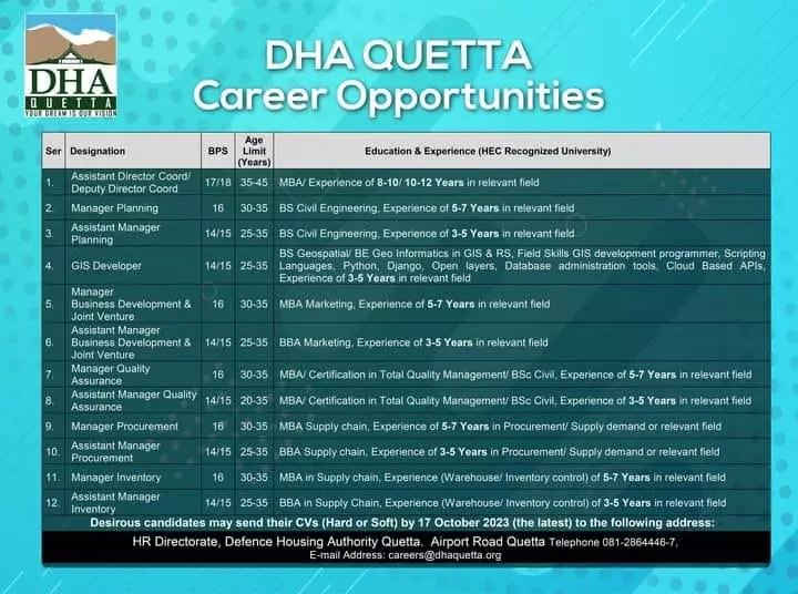 Defence Housing Authority DHA Quetta Balochistan Jobs 2023 Jobs 2023 — original advertisement