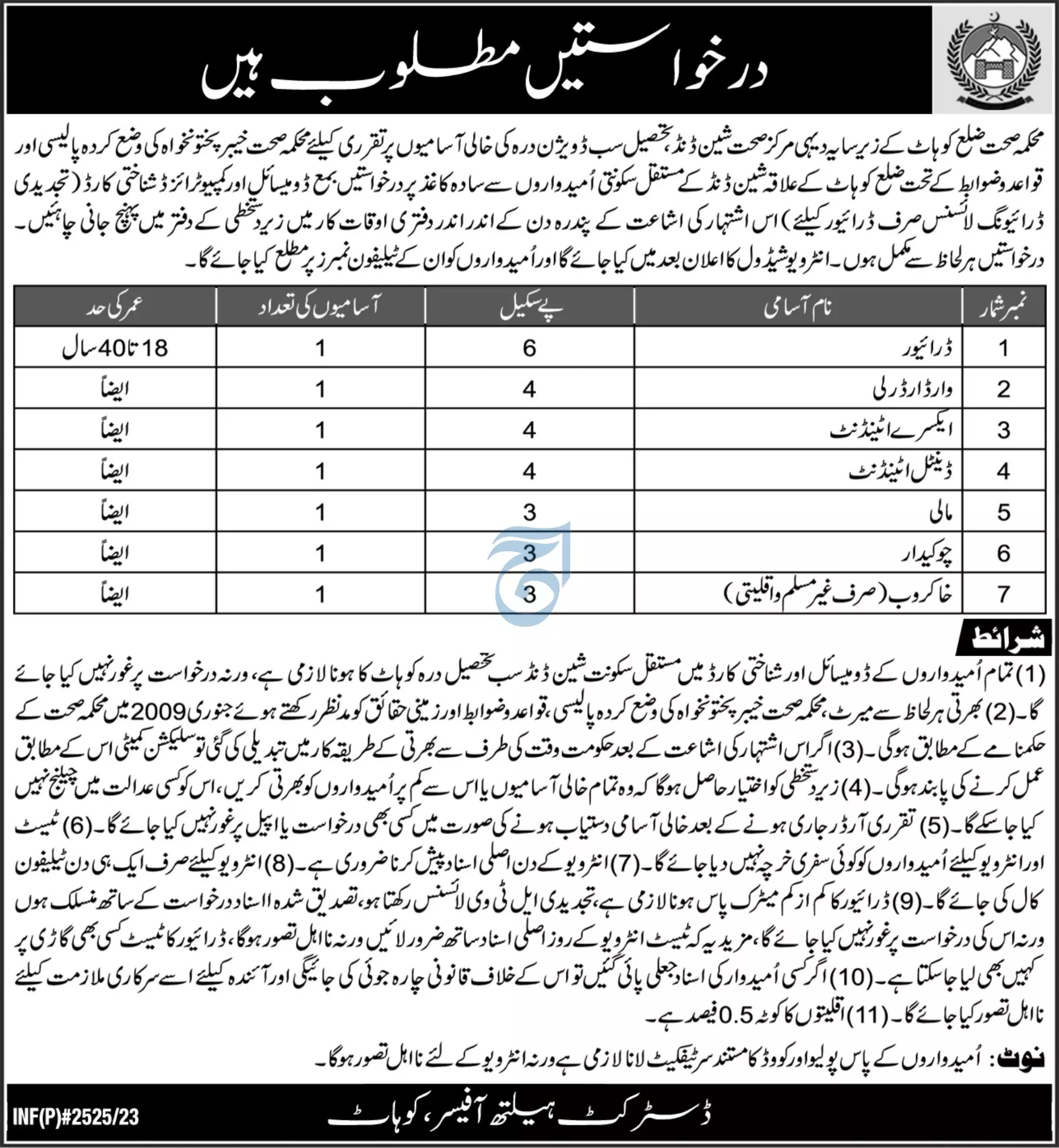 Health Department Kohat Khyber Pakhtunkhwa Jobs 2023 – Health Department KPK Jobs 2023 — original advertisement