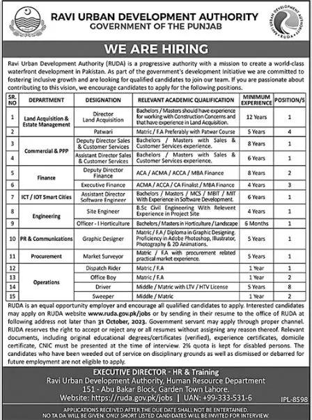 Ravi Urban Development Authority RUDA Lahore Jobs 2023 – Ravi Urban Development Authority RUDA Punjab Jobs 2023 — original advertisement